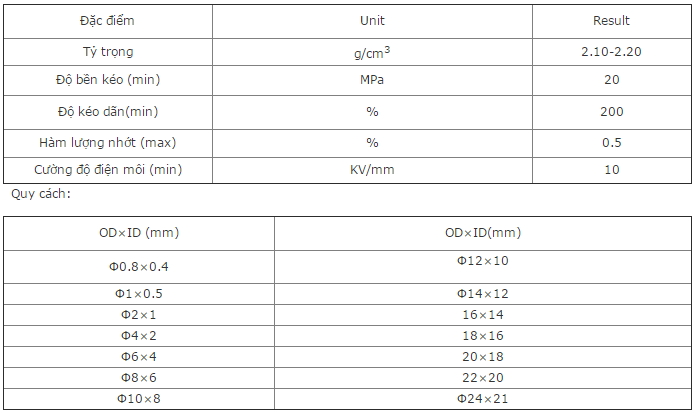 dac diem ong nhua dan hoa chat ptfe