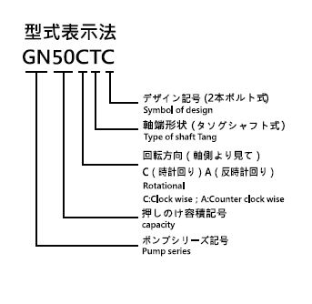 GN50CTC