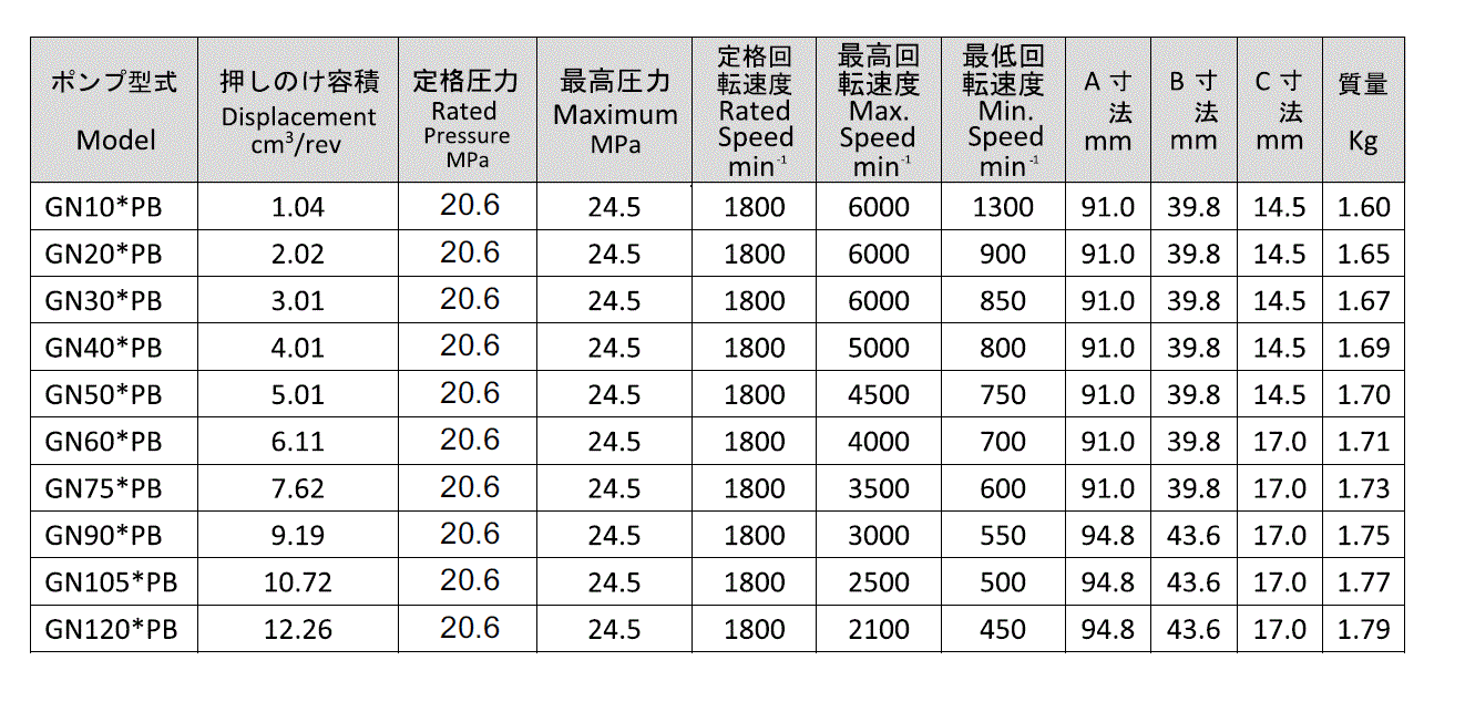 technical data