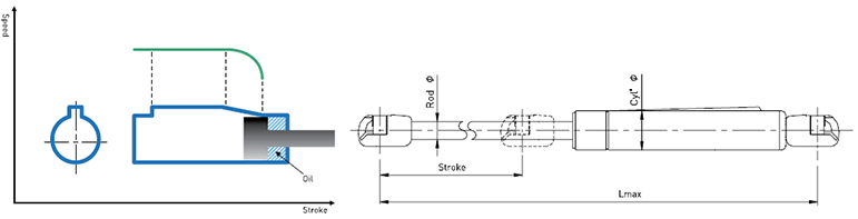 gas spring 4