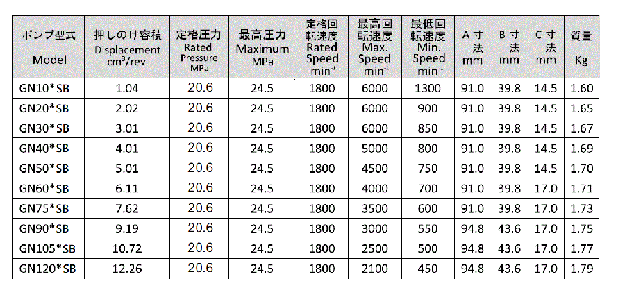 technical data SB