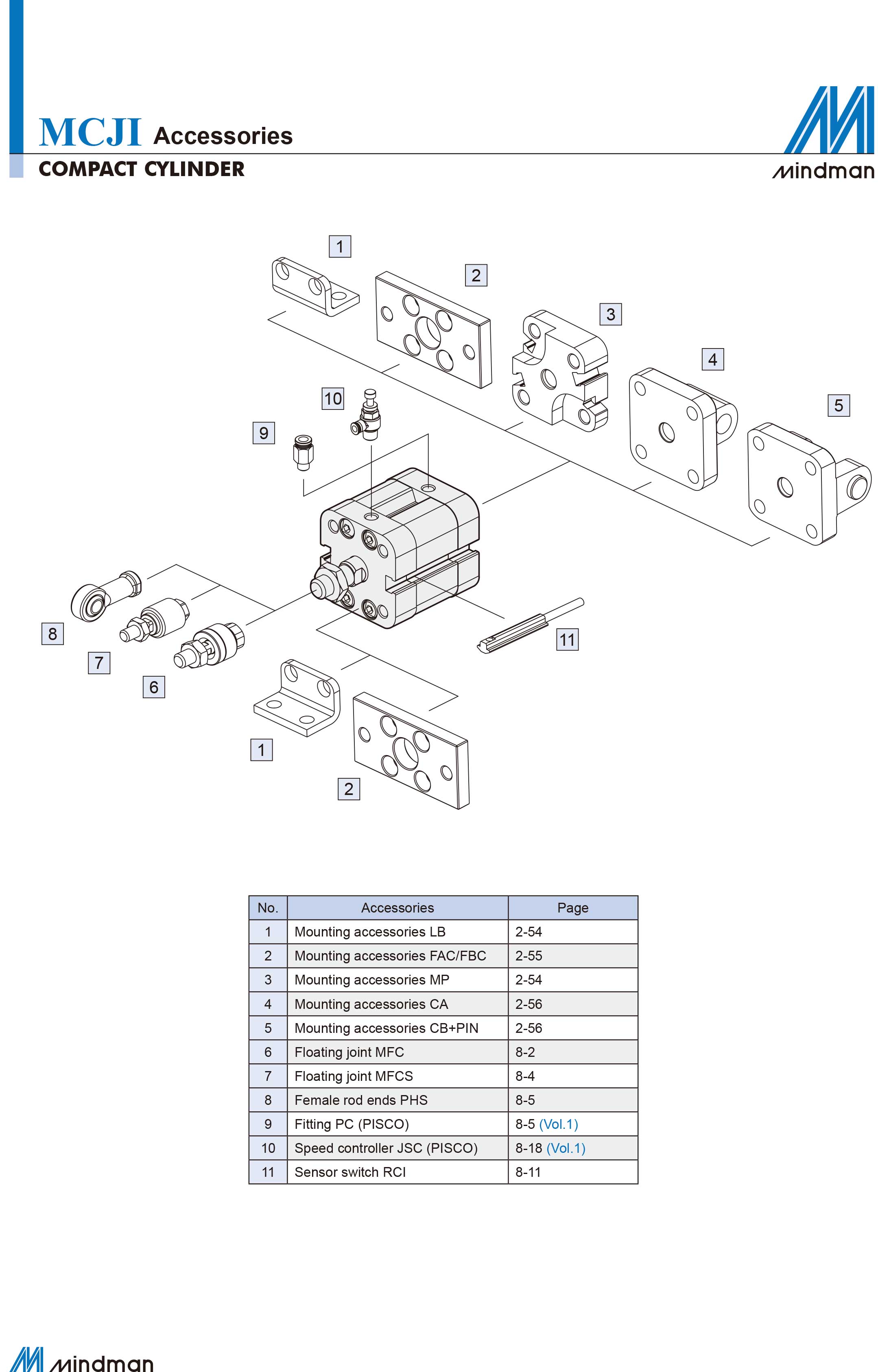 Pneumactic Cylinder E MCJI