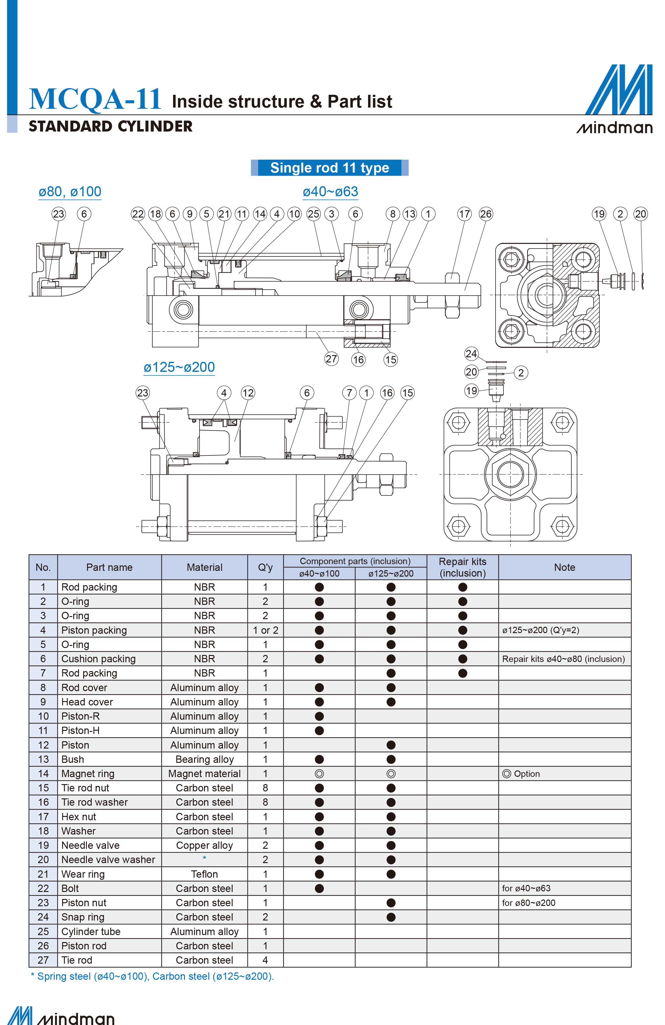Pneumatic Cylinder