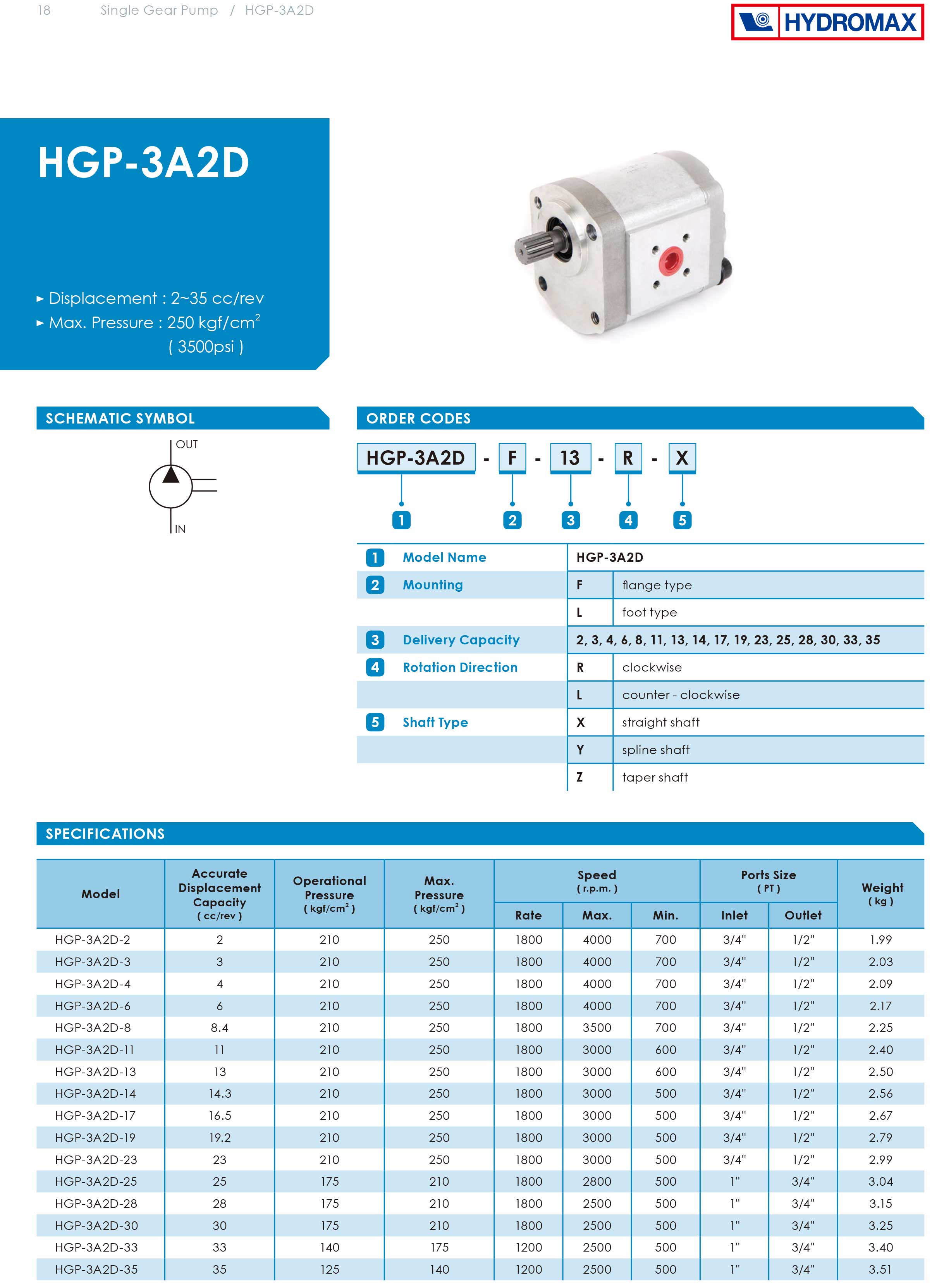 Bơm bánh răng thủy lực Hydromax HGP-3A2D