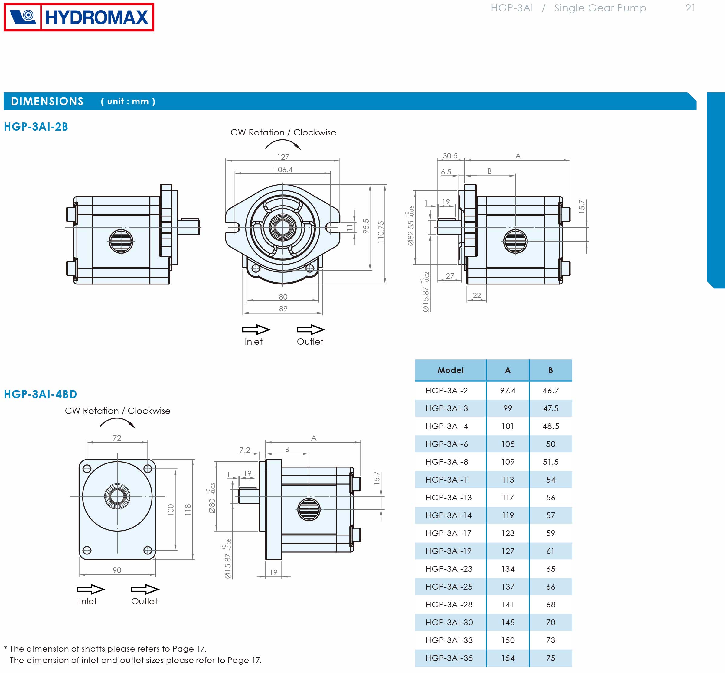 Bơm bánh răng Hydromax HGP-3AI