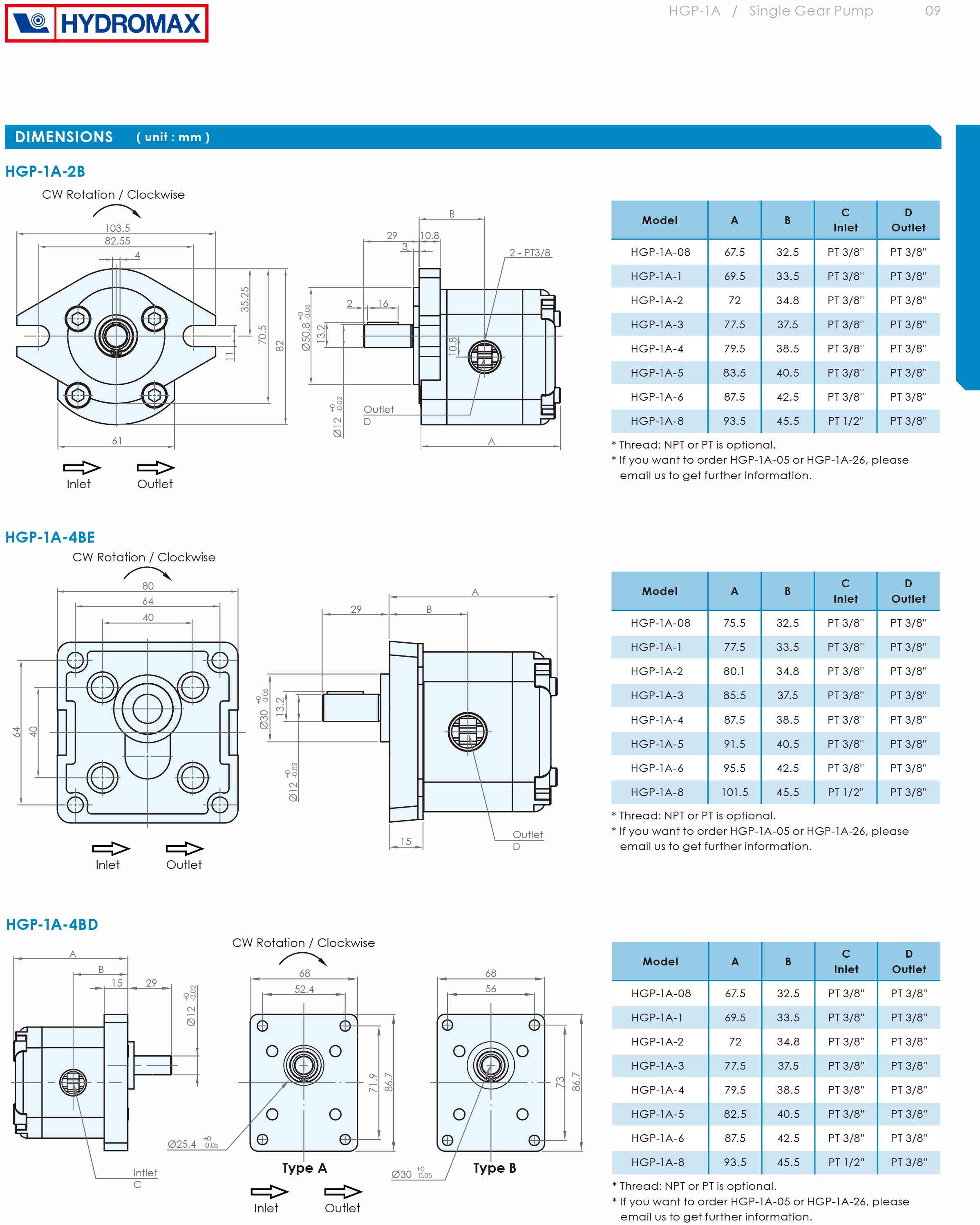 Bơm bánh răng Hydromax HGP-1A