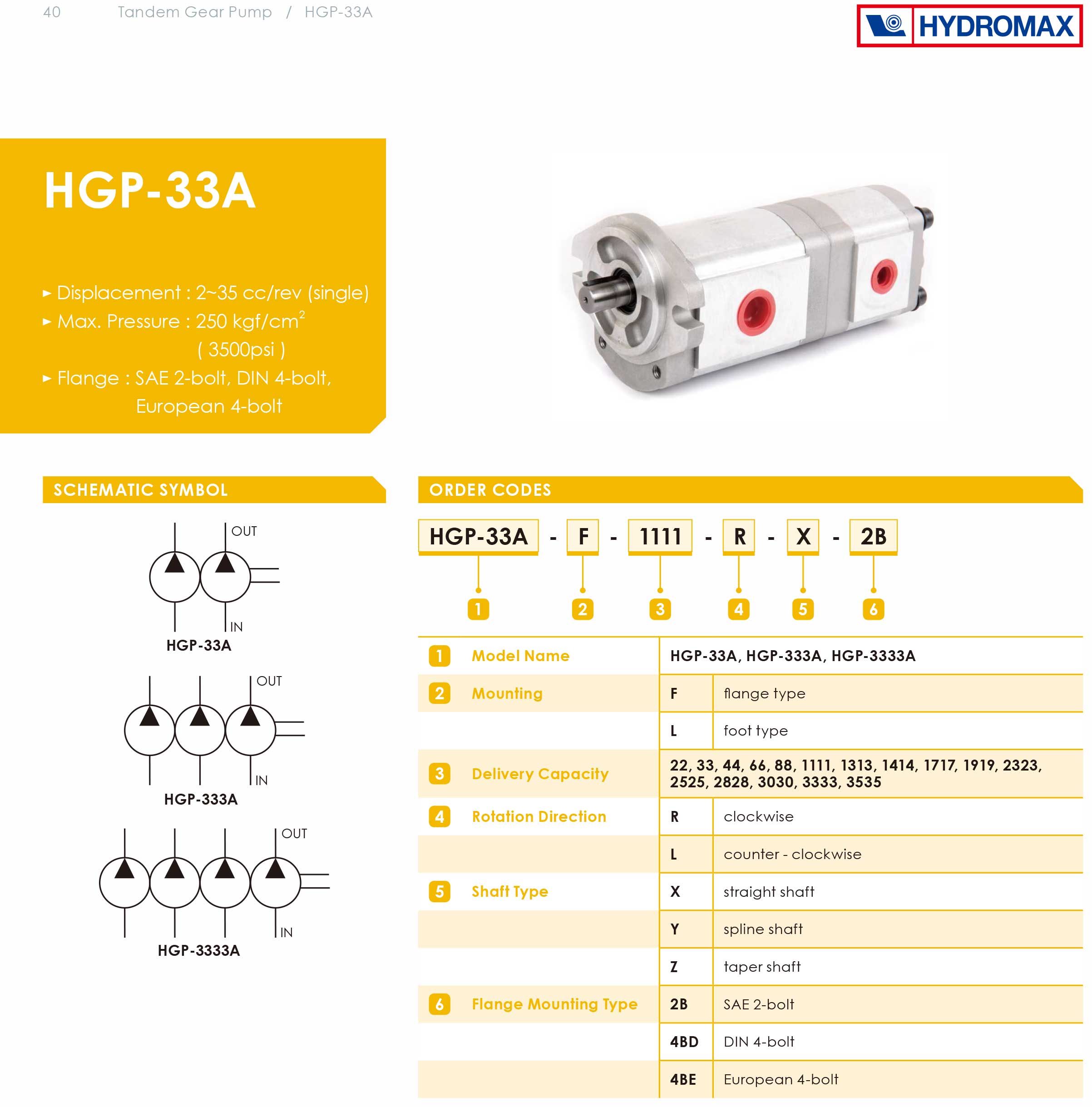 Bơm bánh răng HGP-33A