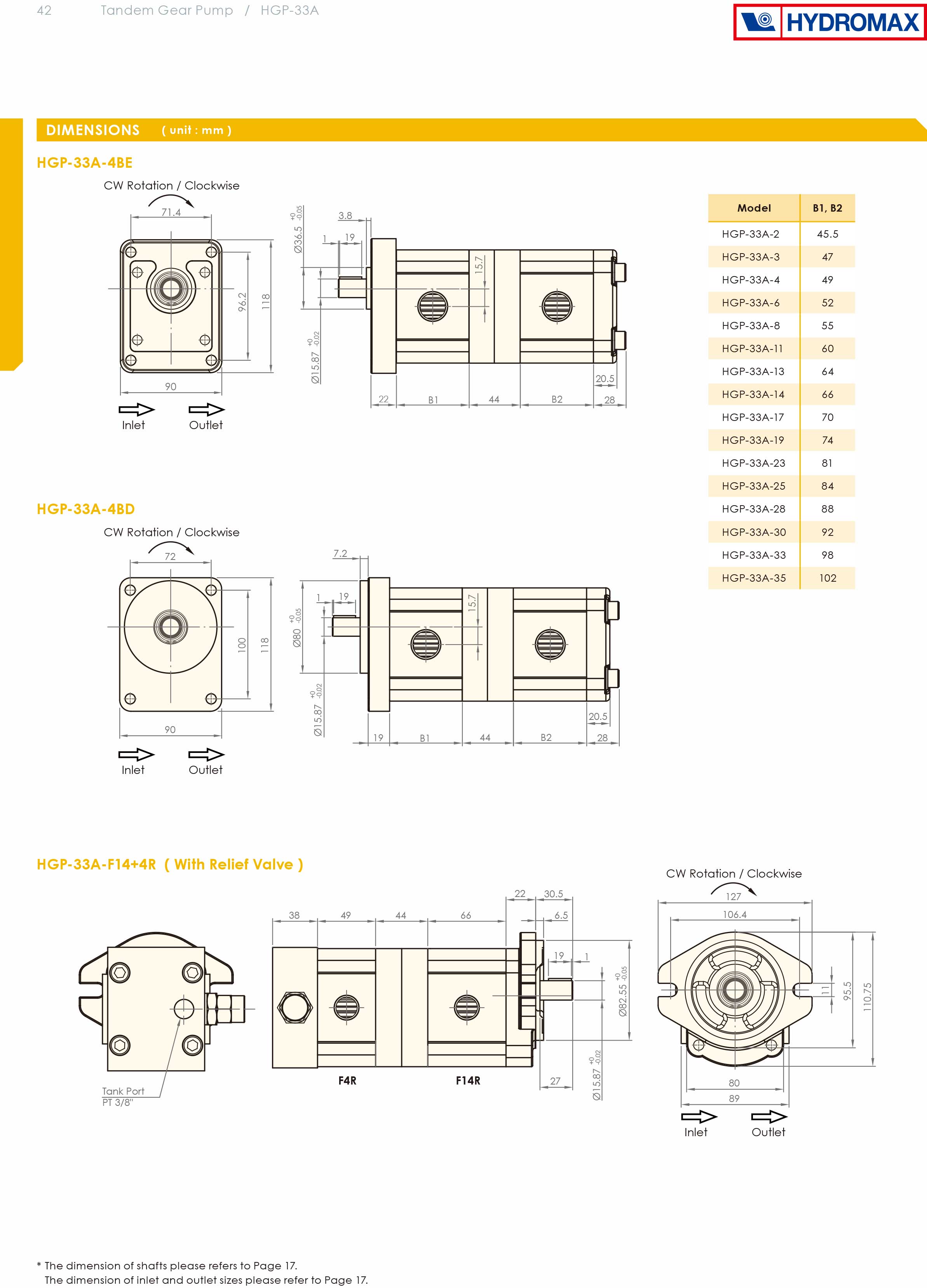 Bơm bánh răng HGP-33A