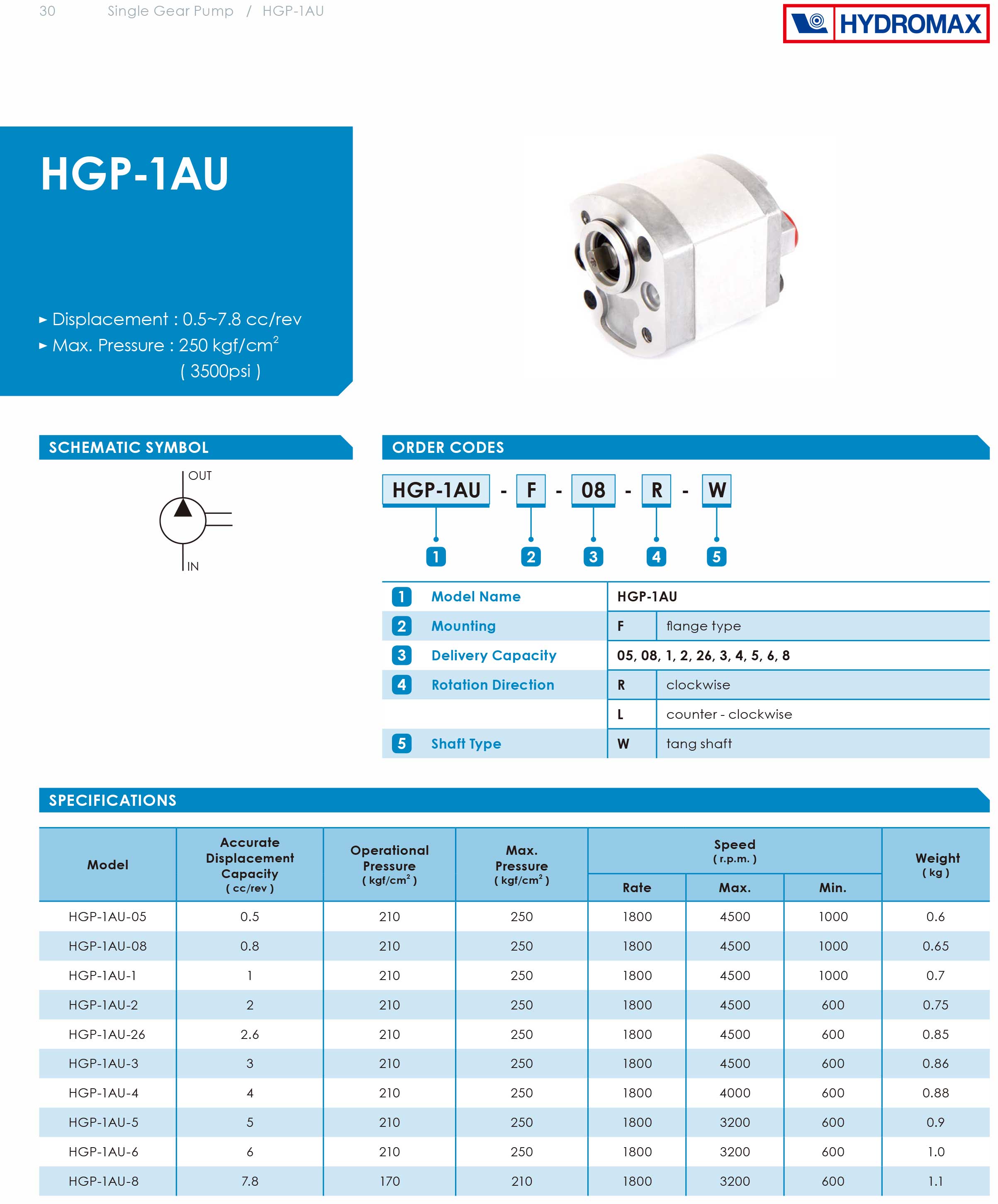 Bơm bánh răng thủy lực Hydromax HGP-1AU