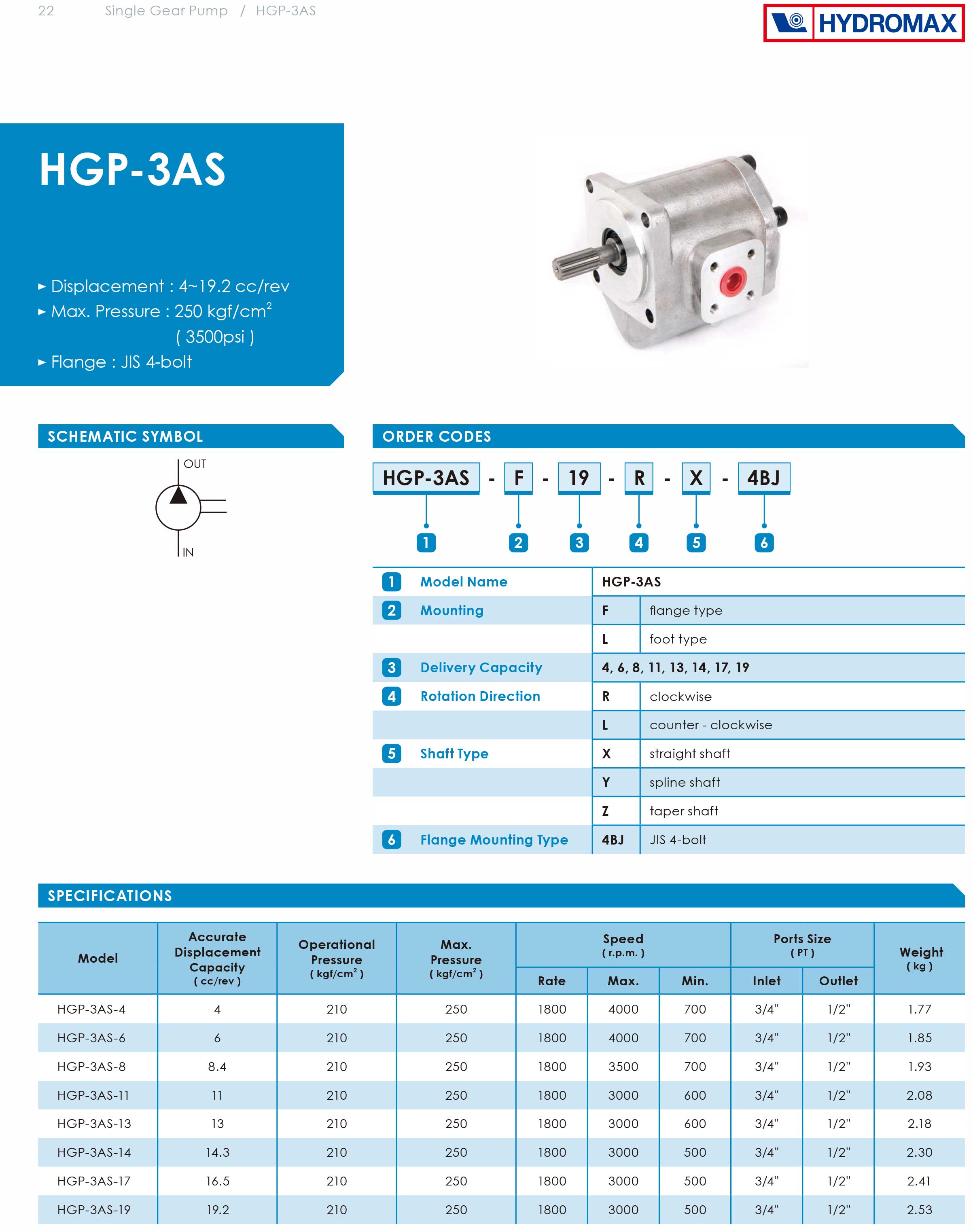 Bơm bánh răng Hydromax HGP 3AS
