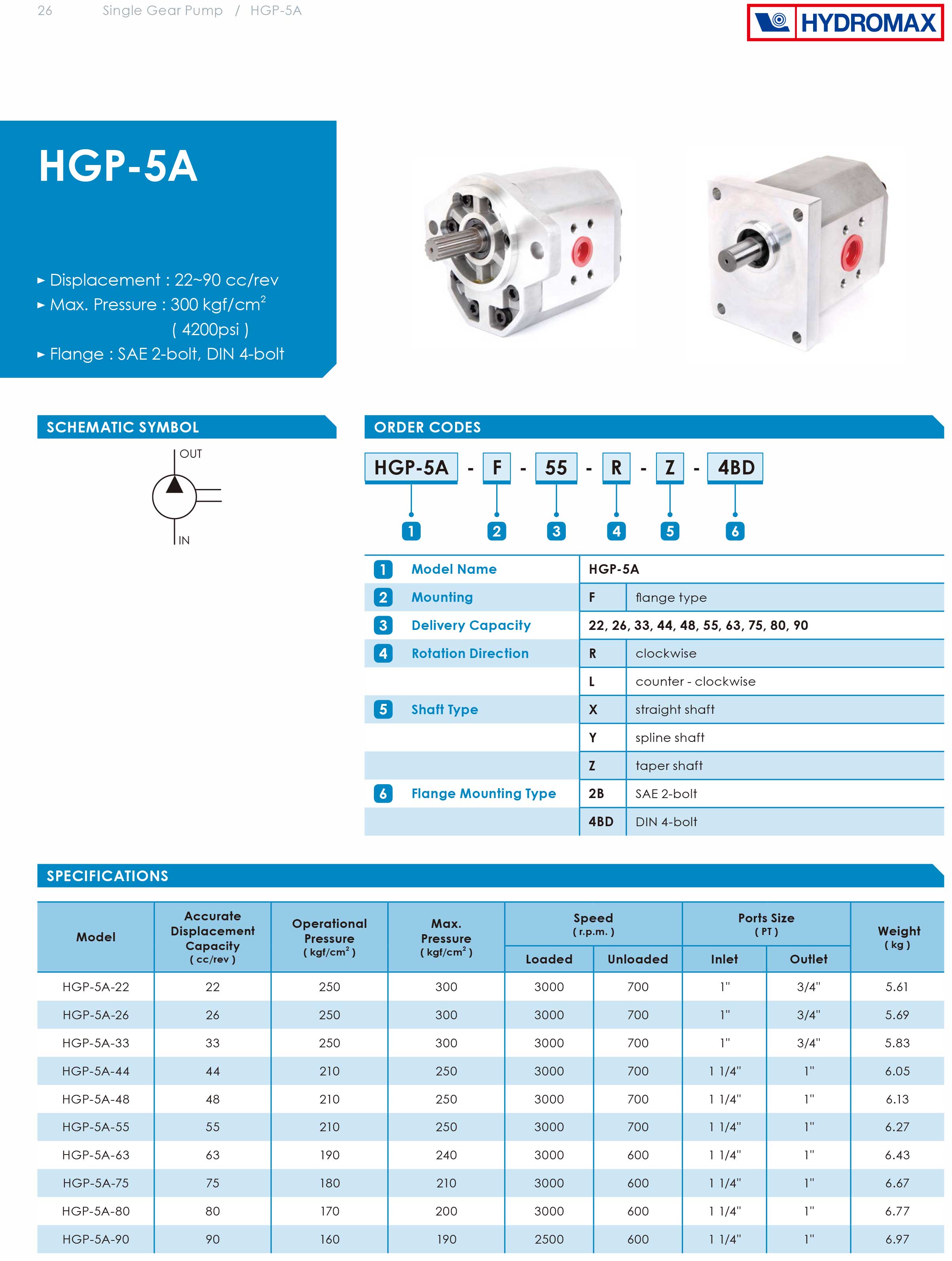 Bơm bánh răng Hydromax HGP 5A