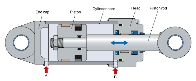 hydraulic cylinder body, xi lanh thủy lực