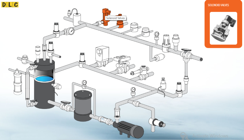 Sơ đồ hệ thống sử dụng van solenoid