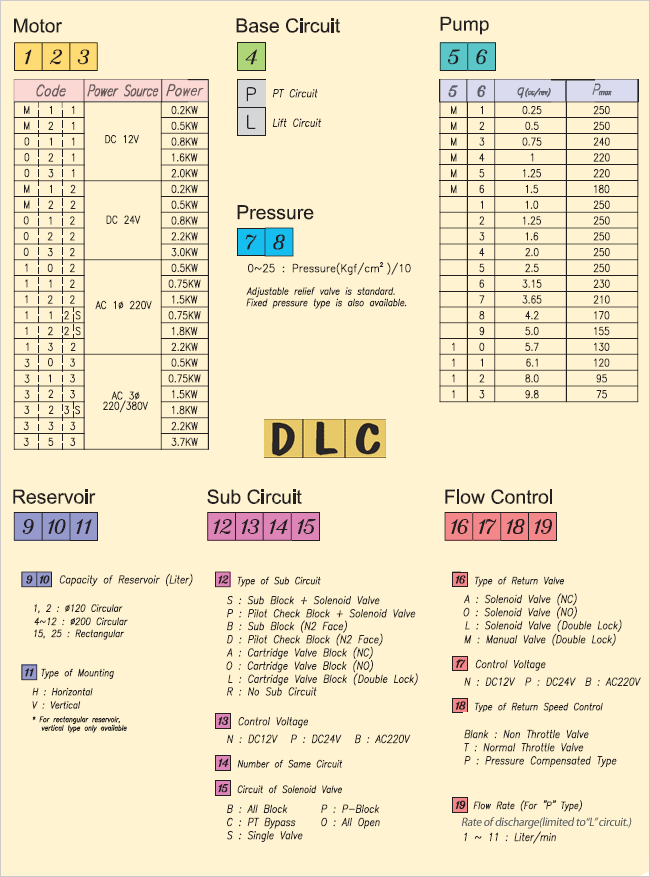 Bộ nguồn thủy lực mini